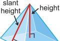 Trouver l'aire d'une pyramide triangulaire régulière