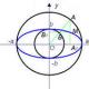 Déterminer les coordonnées des foyers d'ellipse en ligne