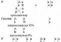 Interaction de gènes non alléliques : complémentarité, épistasie, polymérisme, pléiotropie