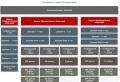 Indice des obligations d'État RGBI Modalités de calcul de l'indice des obligations d'entreprises MMVB