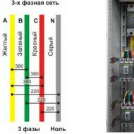 Какого цвета и как обозначаются провода ноля, фазы и земли в электрике?
