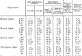 Le développement des formes supérieures de mémorisation Leontiev le développement des formes supérieures de mémorisation brièvement